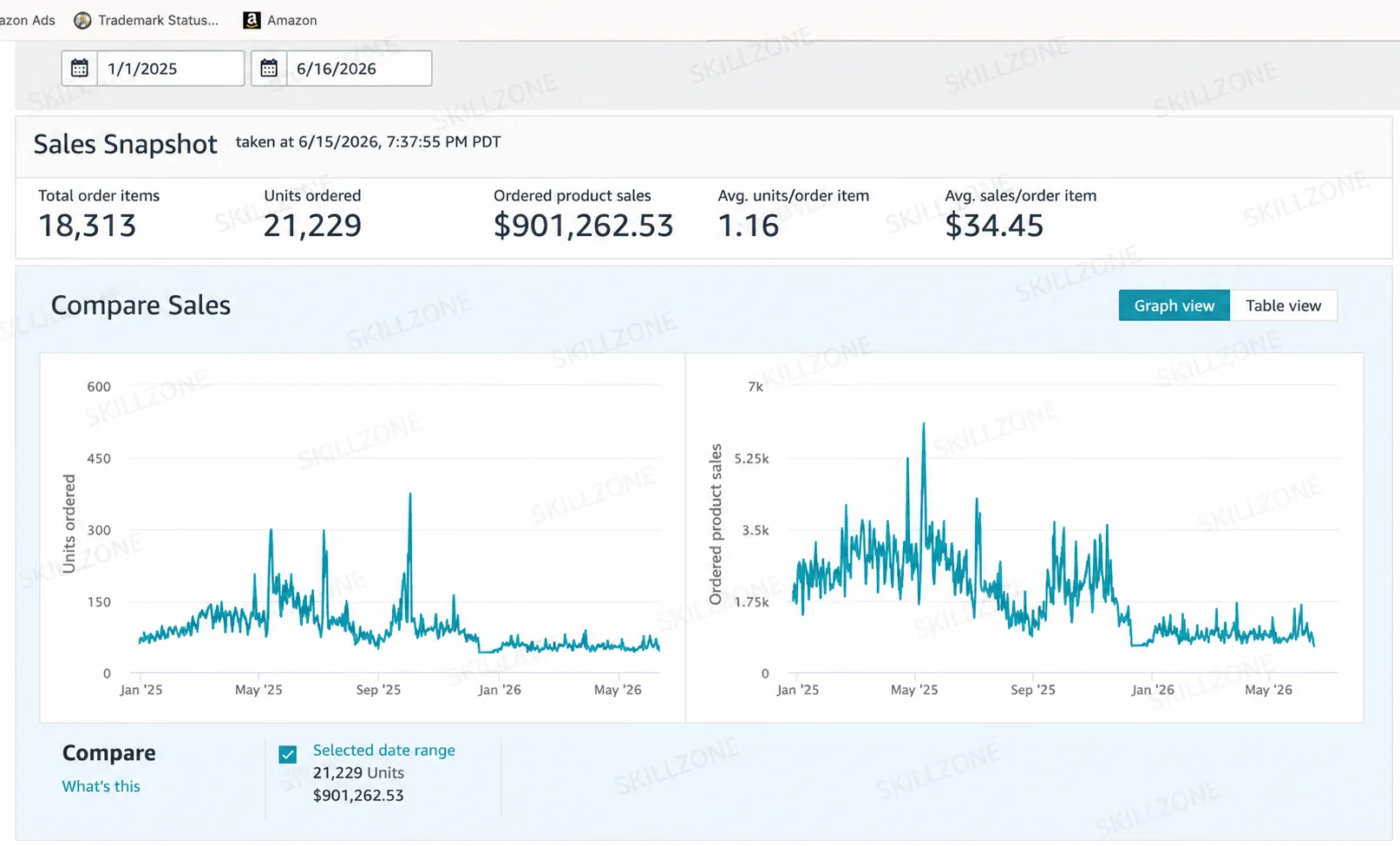 Amazon dashboard